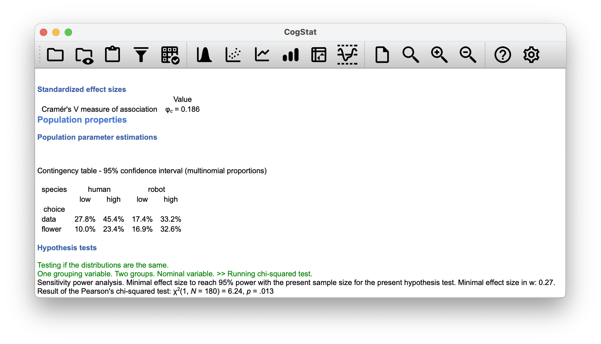 CogStat results for chapek9two.csv with 1 degree of freedom