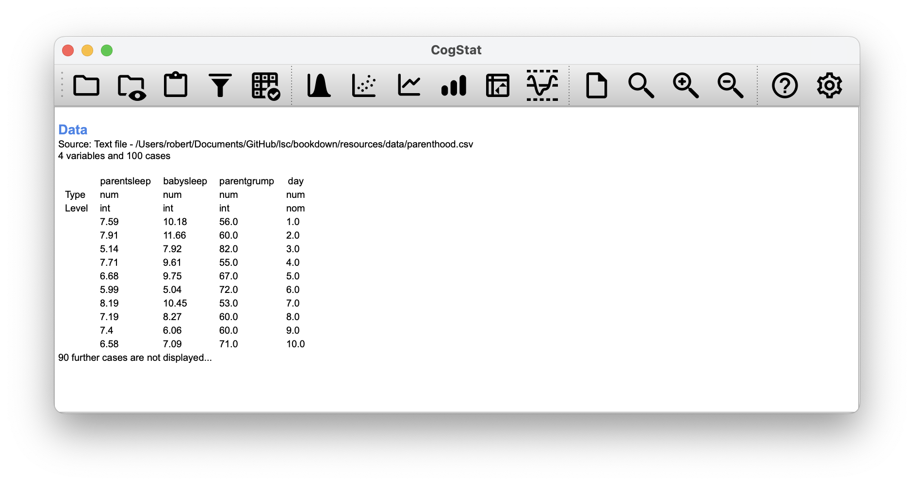 This is what you would see after loading the parenthood.csv dataset.